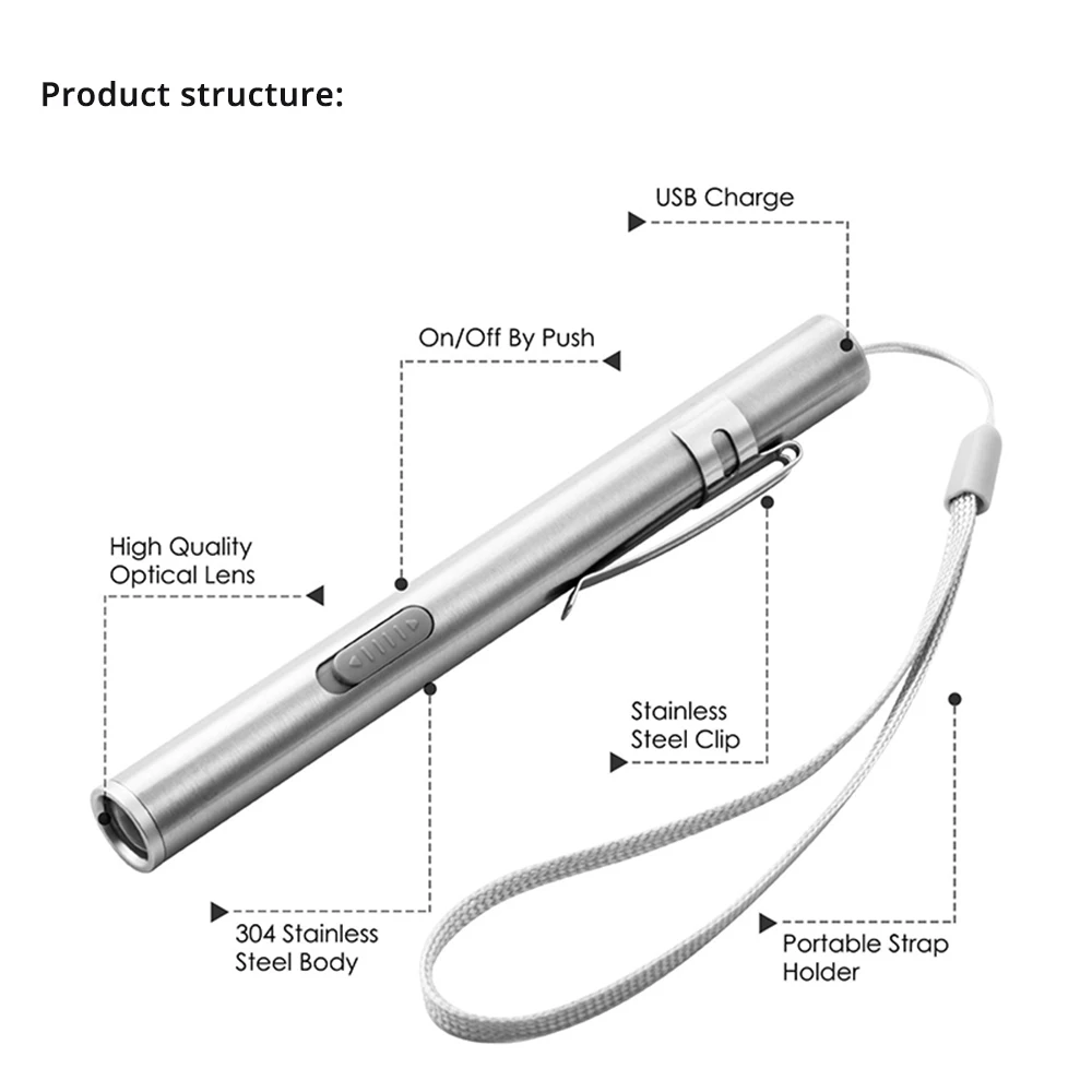 Mini Portable Medical Handy LE - Street Fashion Blog 评论和价格