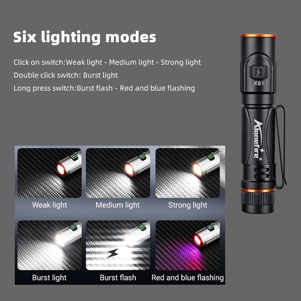 EDC Mini High Bright Pen Flash - Street Fashion Blog 评论和价格